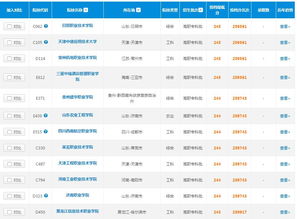 2019年山东高考理科245分软件销售专业选择指南