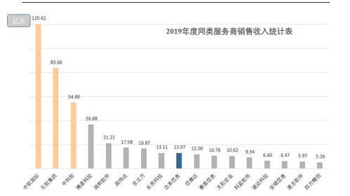 法本信息上市时间预测与申购指南