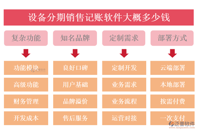 设备分期销售记账软件 精选推荐与外包服务成本分析